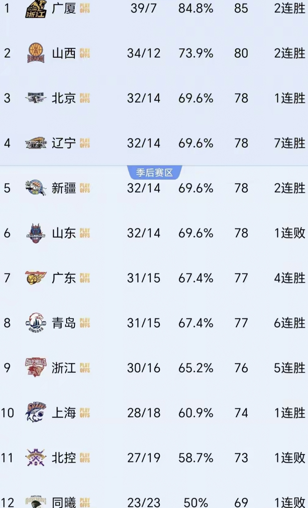 国际比赛日CBA季后赛焦点战，塞维利亚造点机会，信心回归，轮换策略成焦点的简单介绍